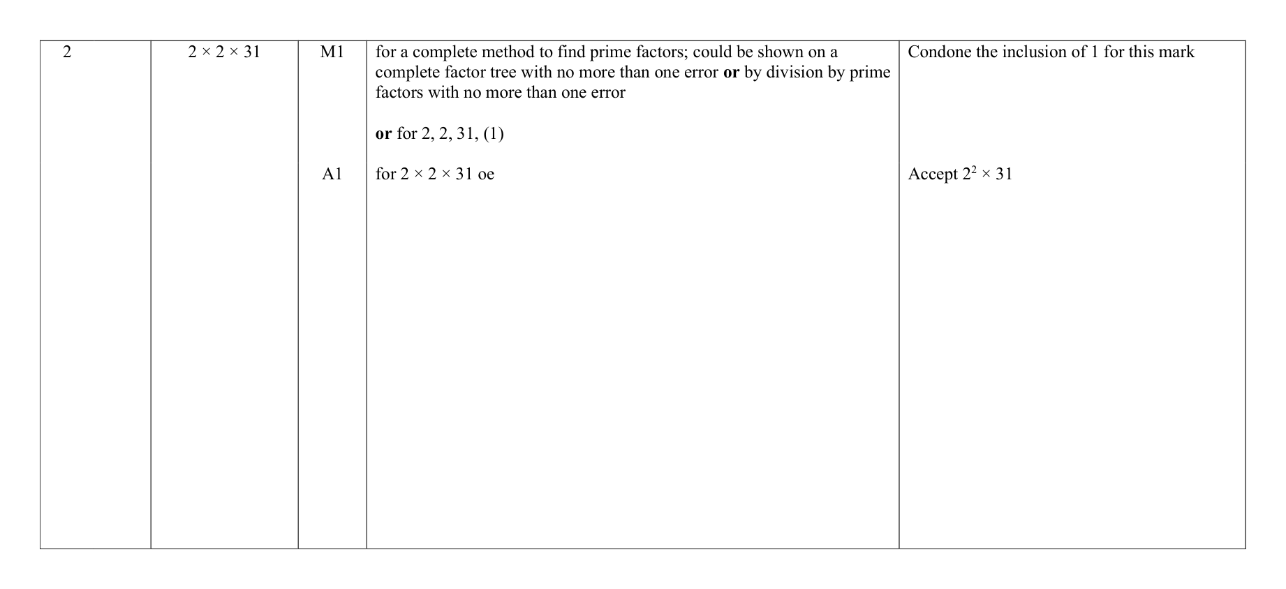 Mark scheme for Q2