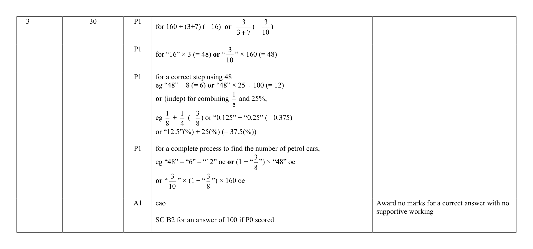Mark scheme for Q3