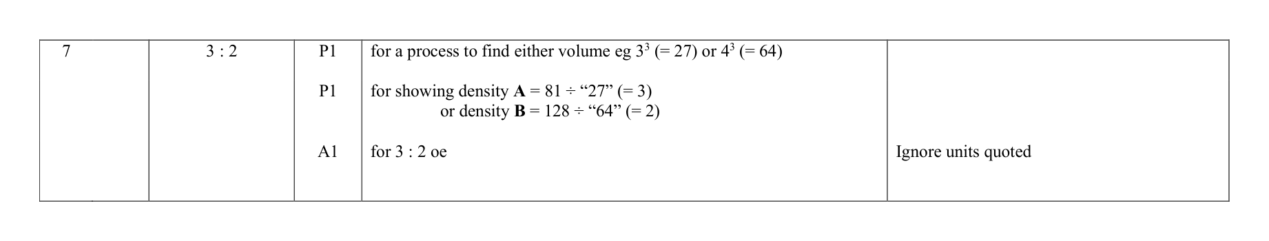 Mark scheme for Q7