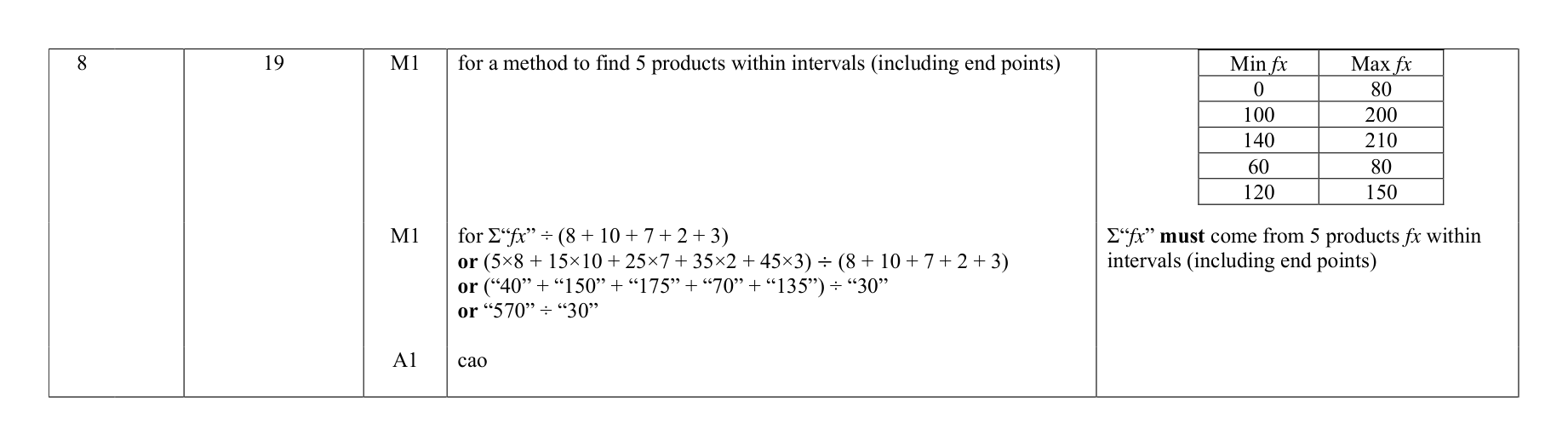 Mark scheme for Q8