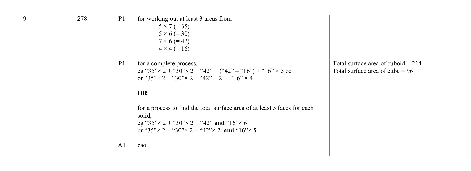 Mark scheme for Q9