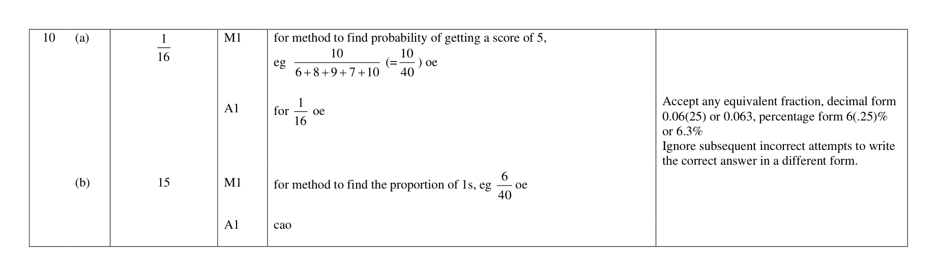 Mark scheme for Q10