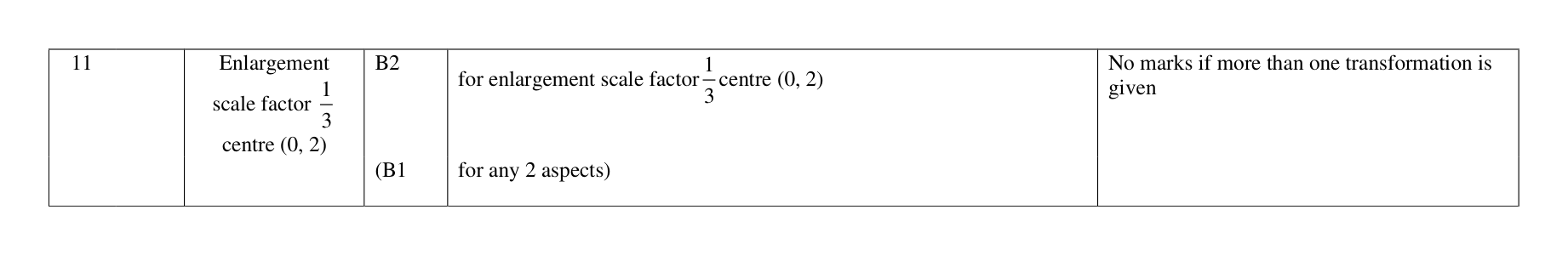 Mark scheme for Q11