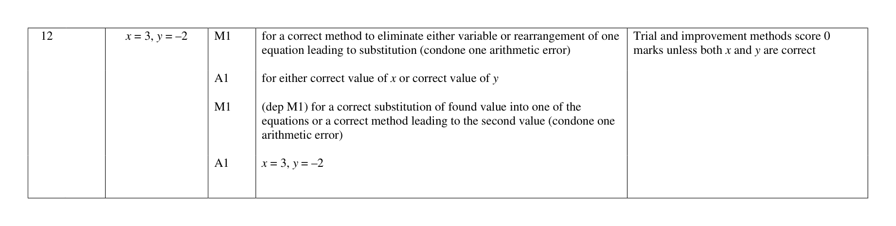 Mark scheme for Q12