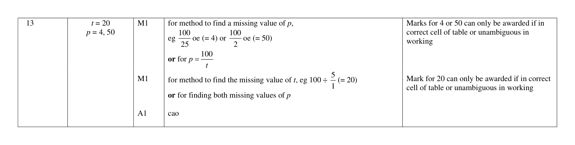 Mark scheme for Q13