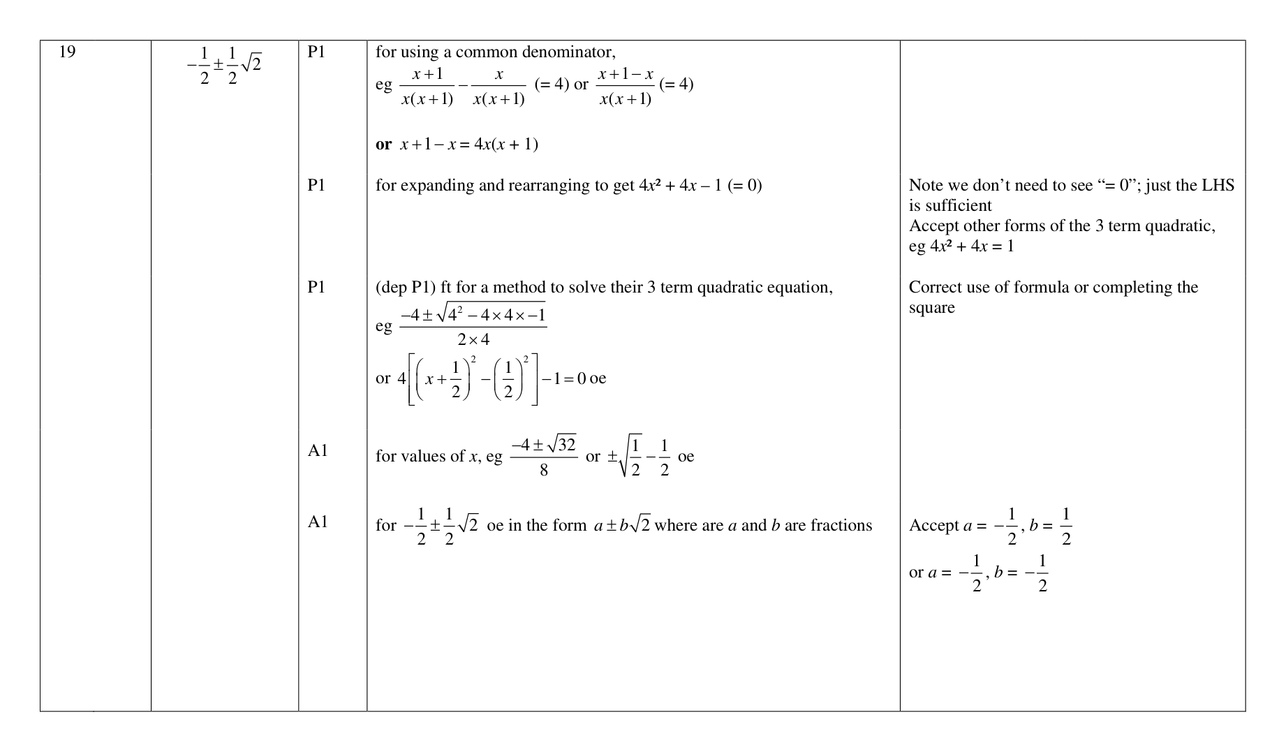 Mark scheme for Q19
