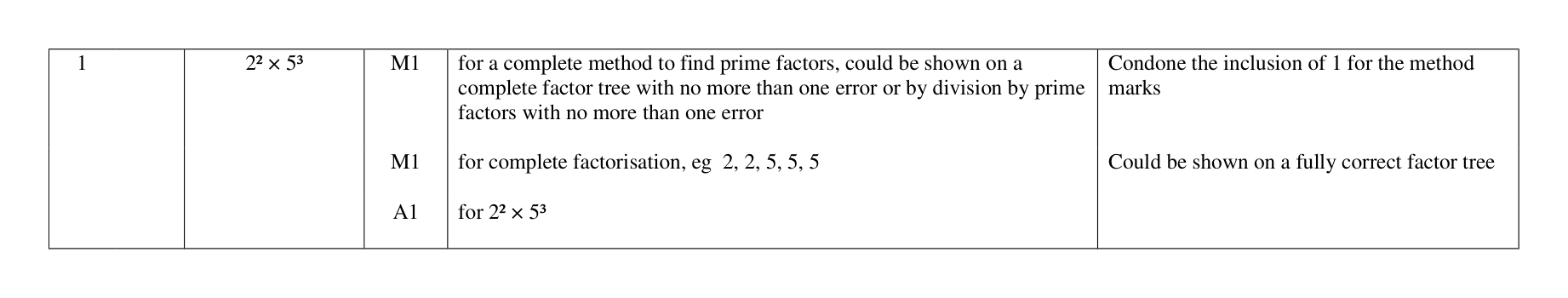 Mark scheme for Q1
