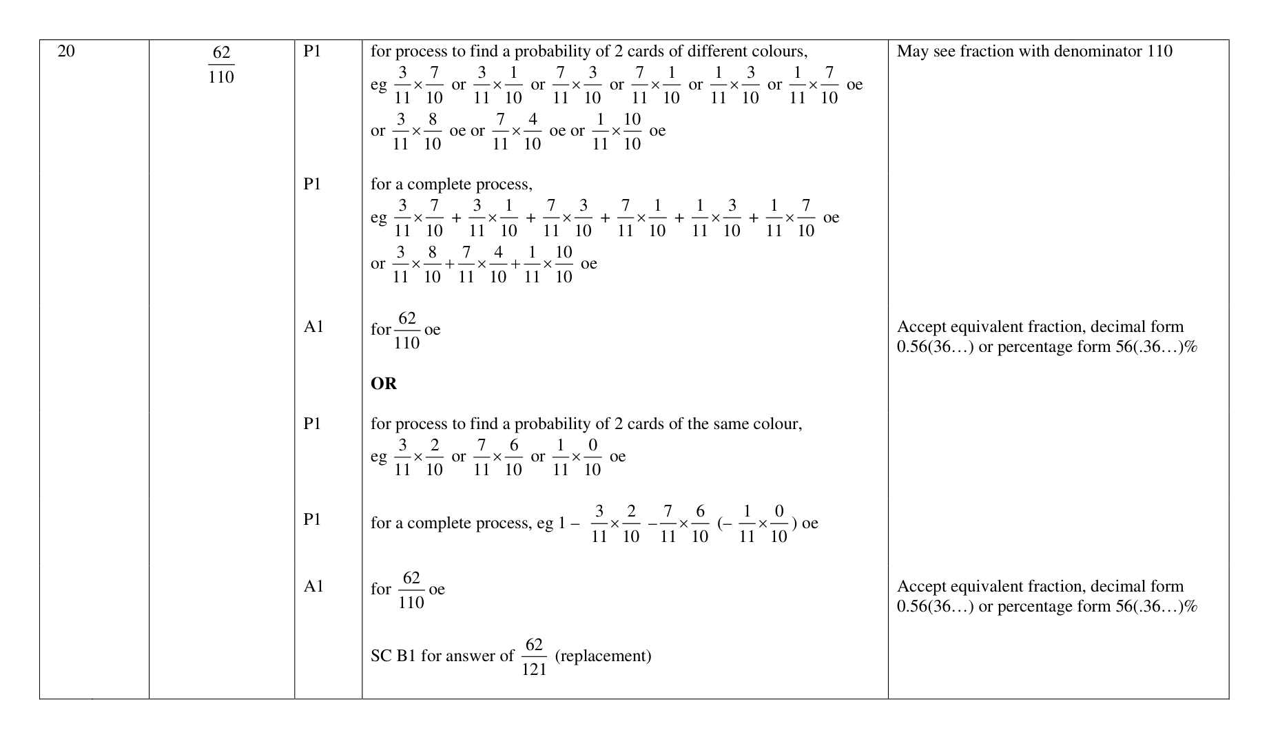 Mark scheme for Q20
