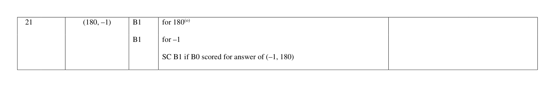 Mark scheme for Q21