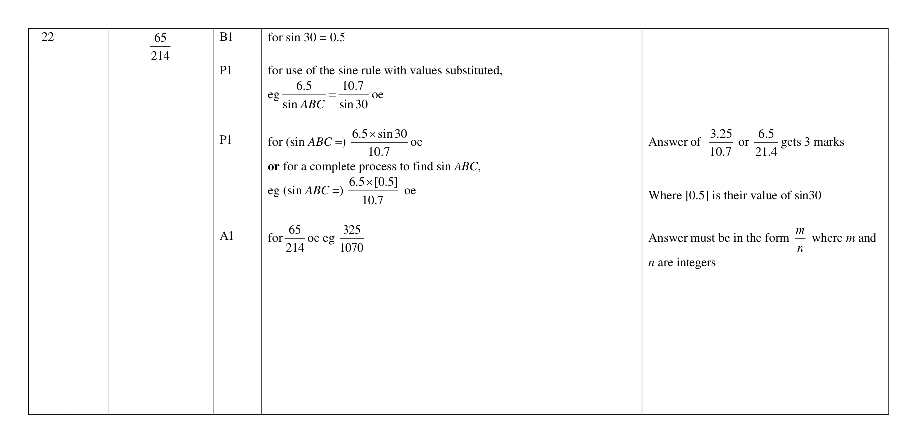 Mark scheme for Q22