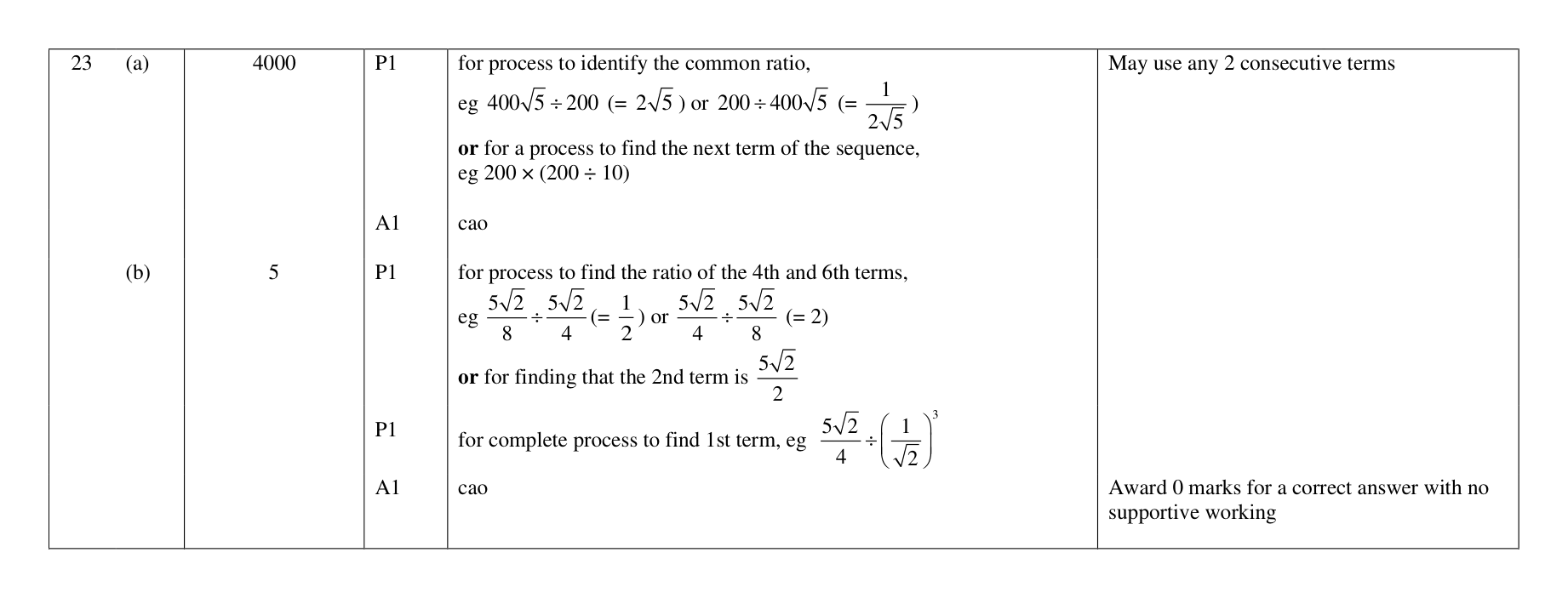 Mark scheme for Q23