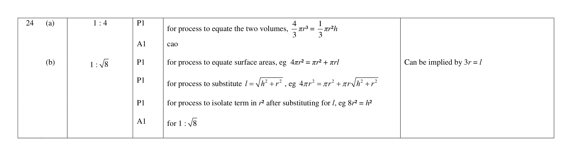 Mark scheme for Q24