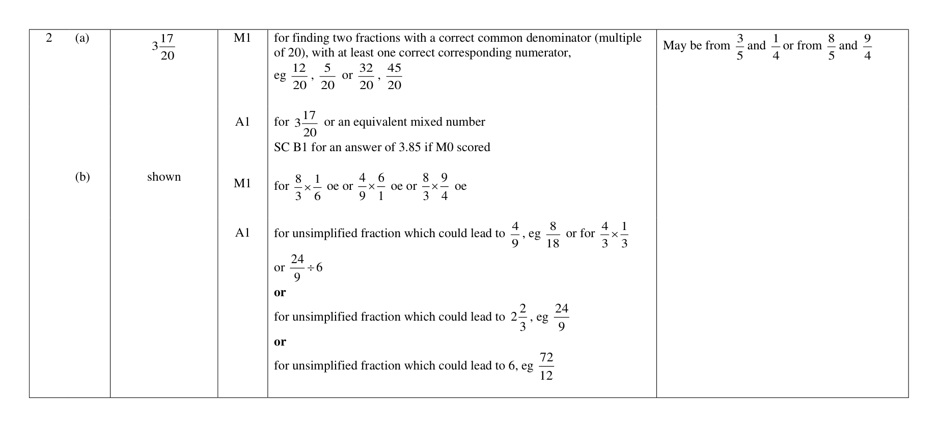 Mark scheme for Q2