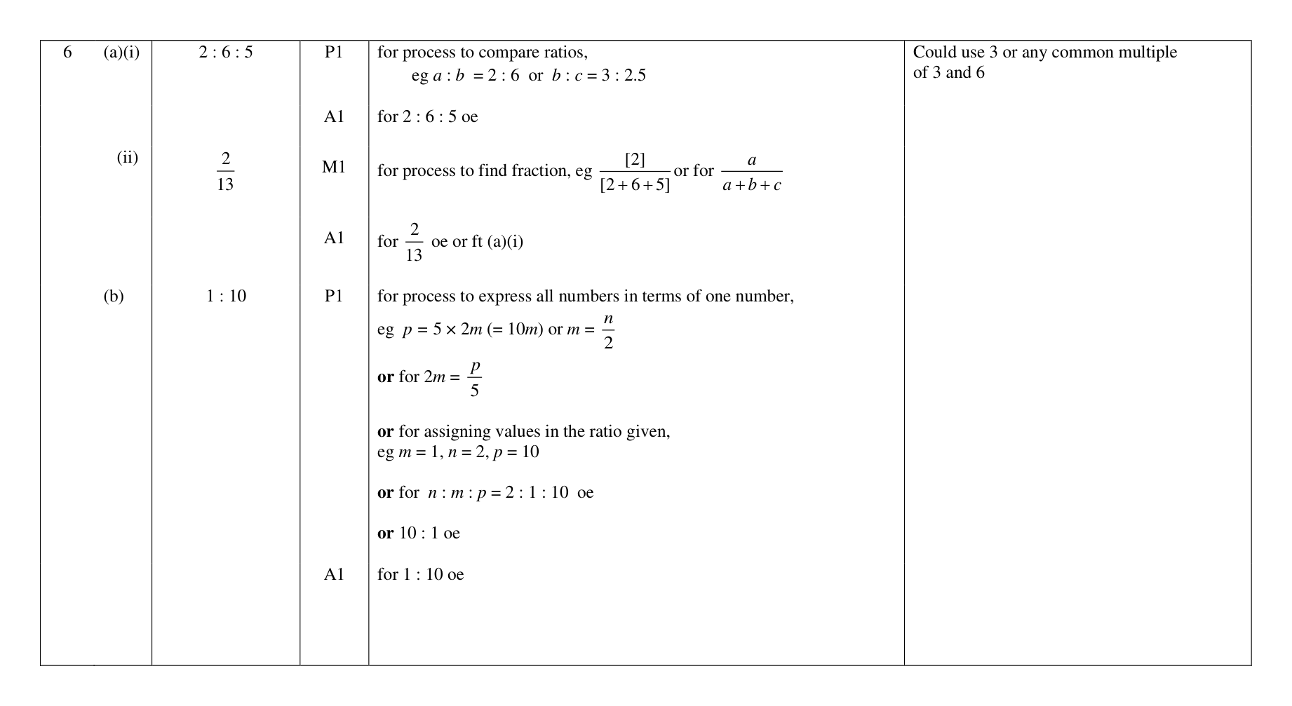 Mark scheme for Q6
