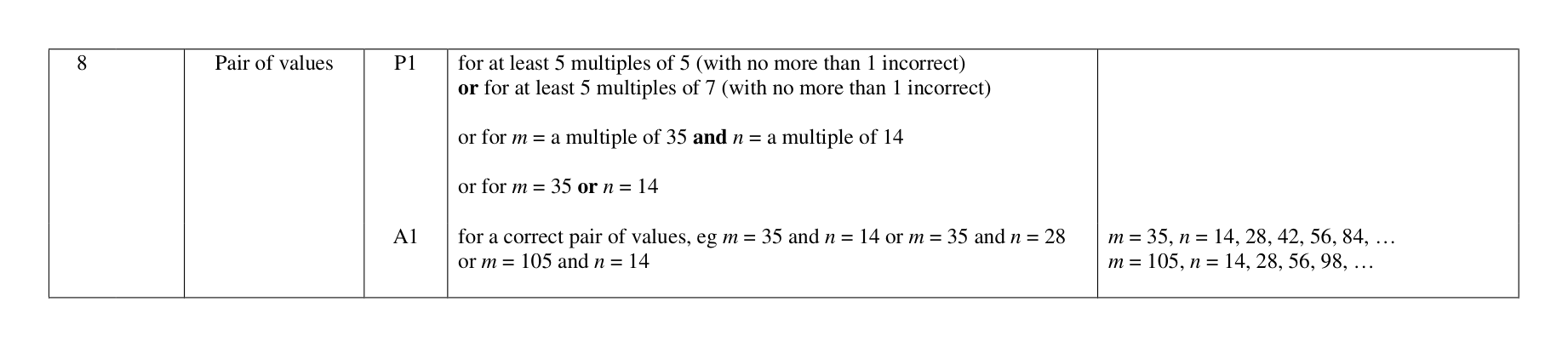 Mark scheme for Q8