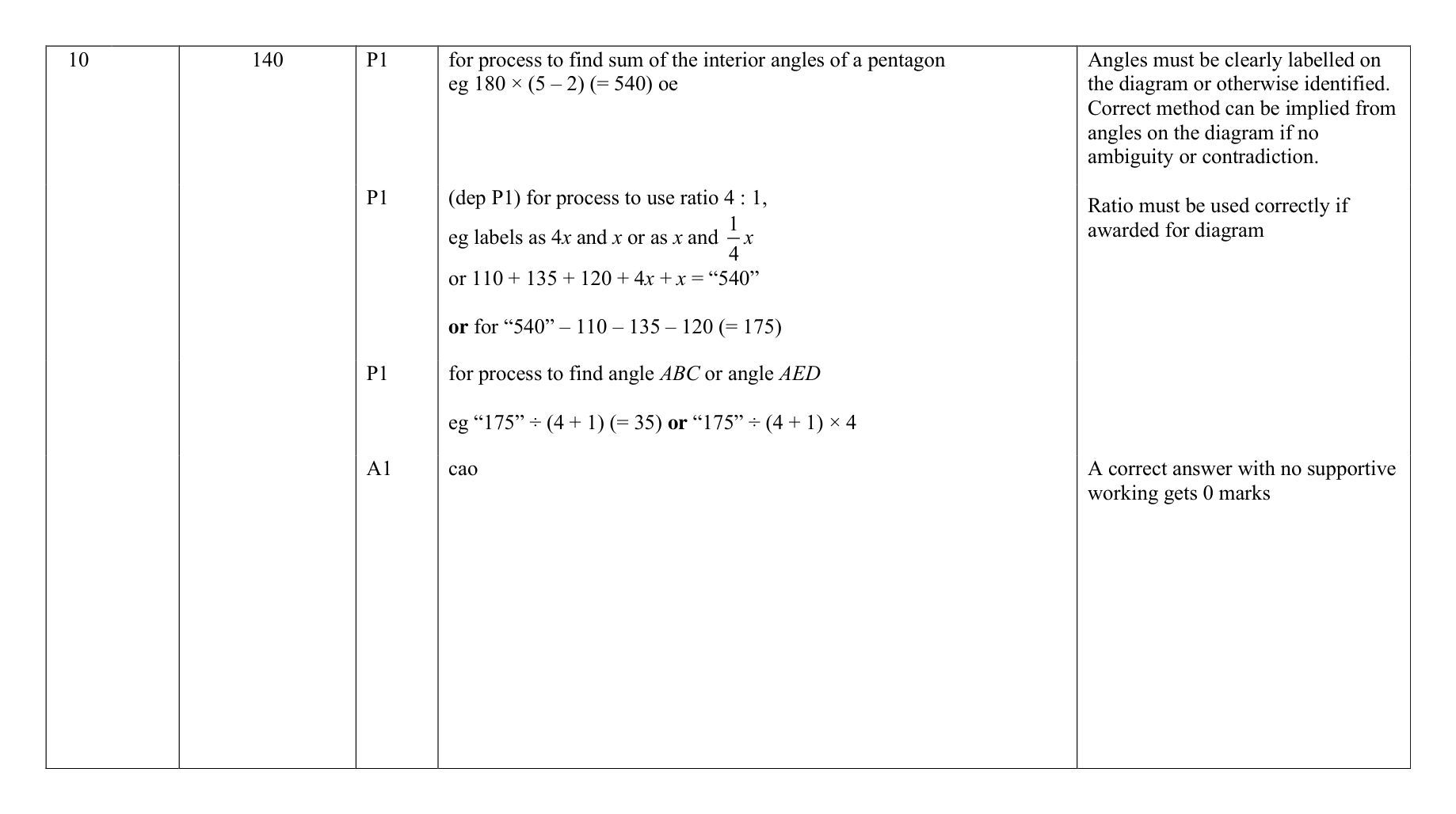 Mark scheme for Q10