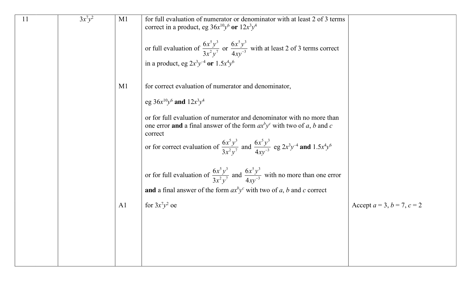 Mark scheme for Q11