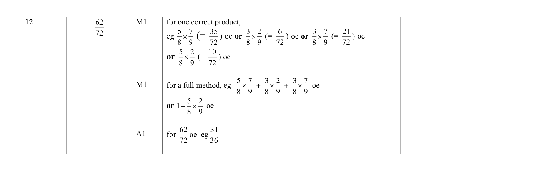 Mark scheme for Q12