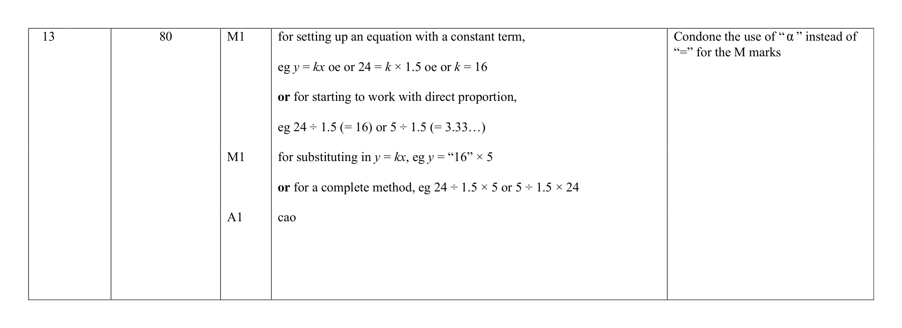 Mark scheme for Q13