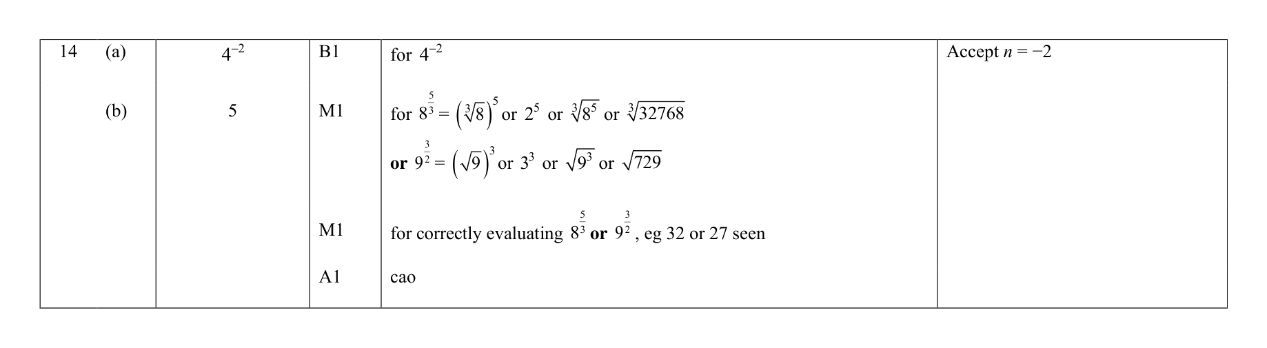 Mark scheme for Q14
