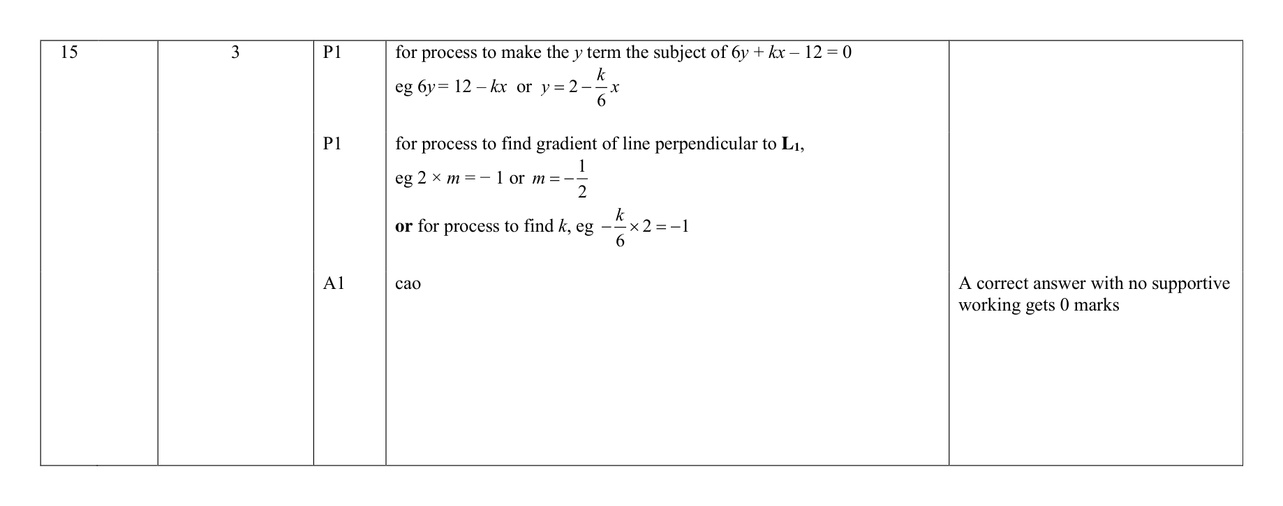 Mark scheme for Q15