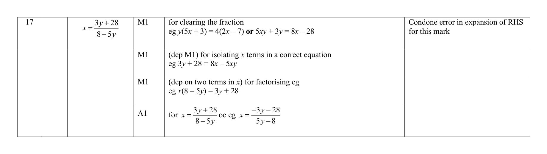 Mark scheme for Q17