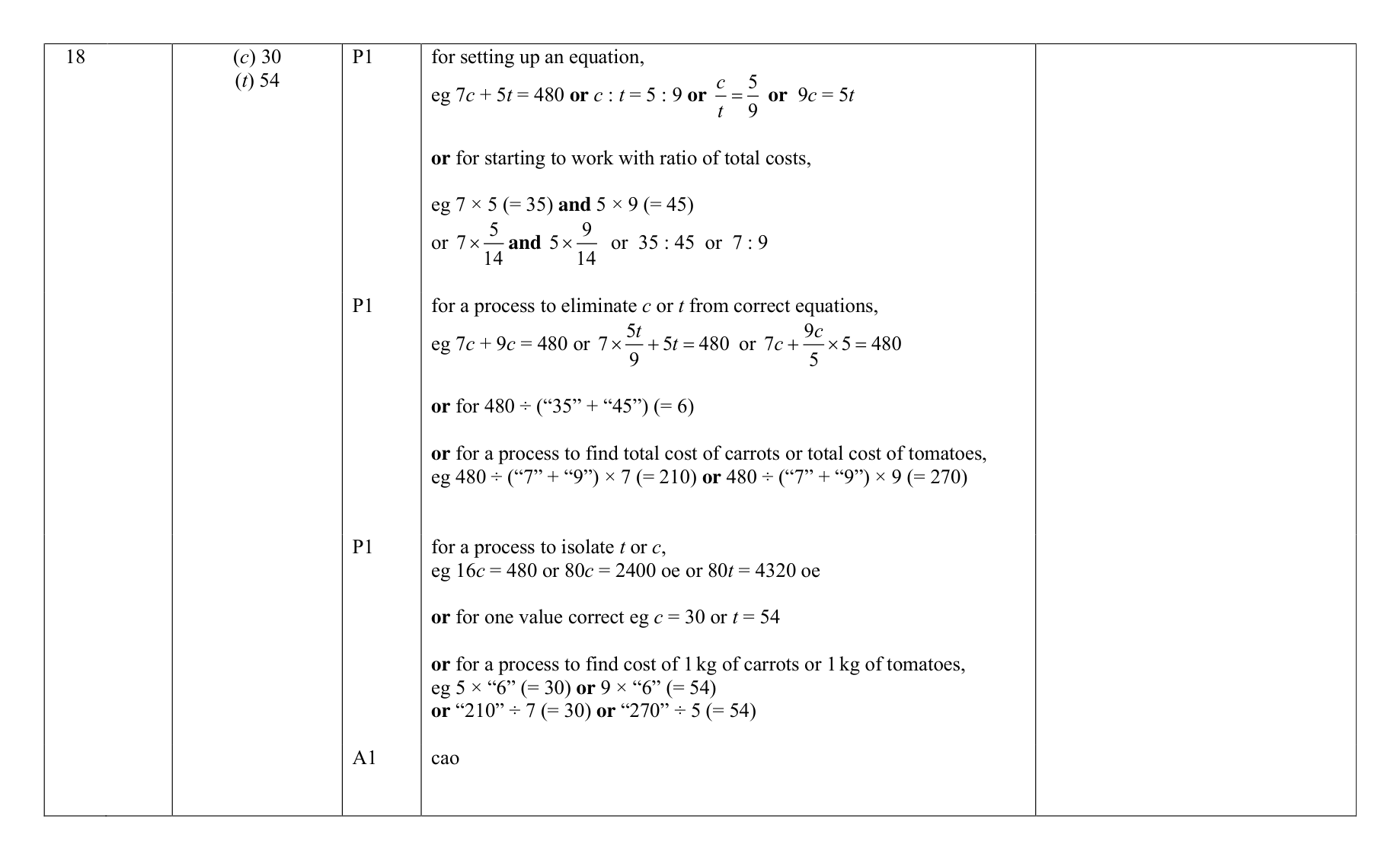 Mark scheme for Q18