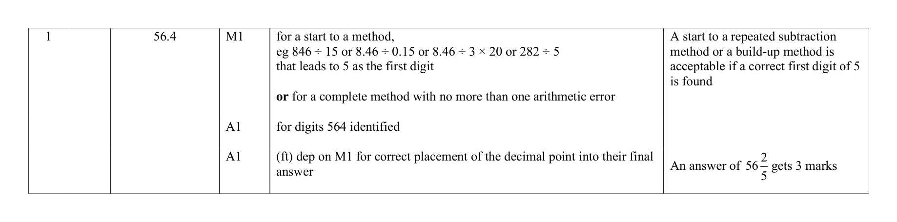 Mark scheme for Q1