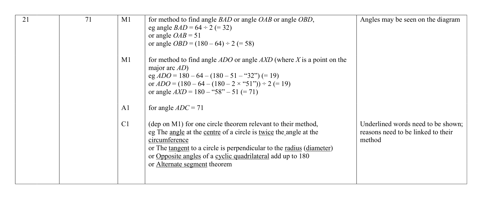 Mark scheme for Q21