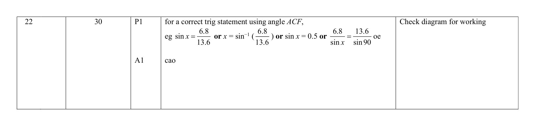 Mark scheme for Q22