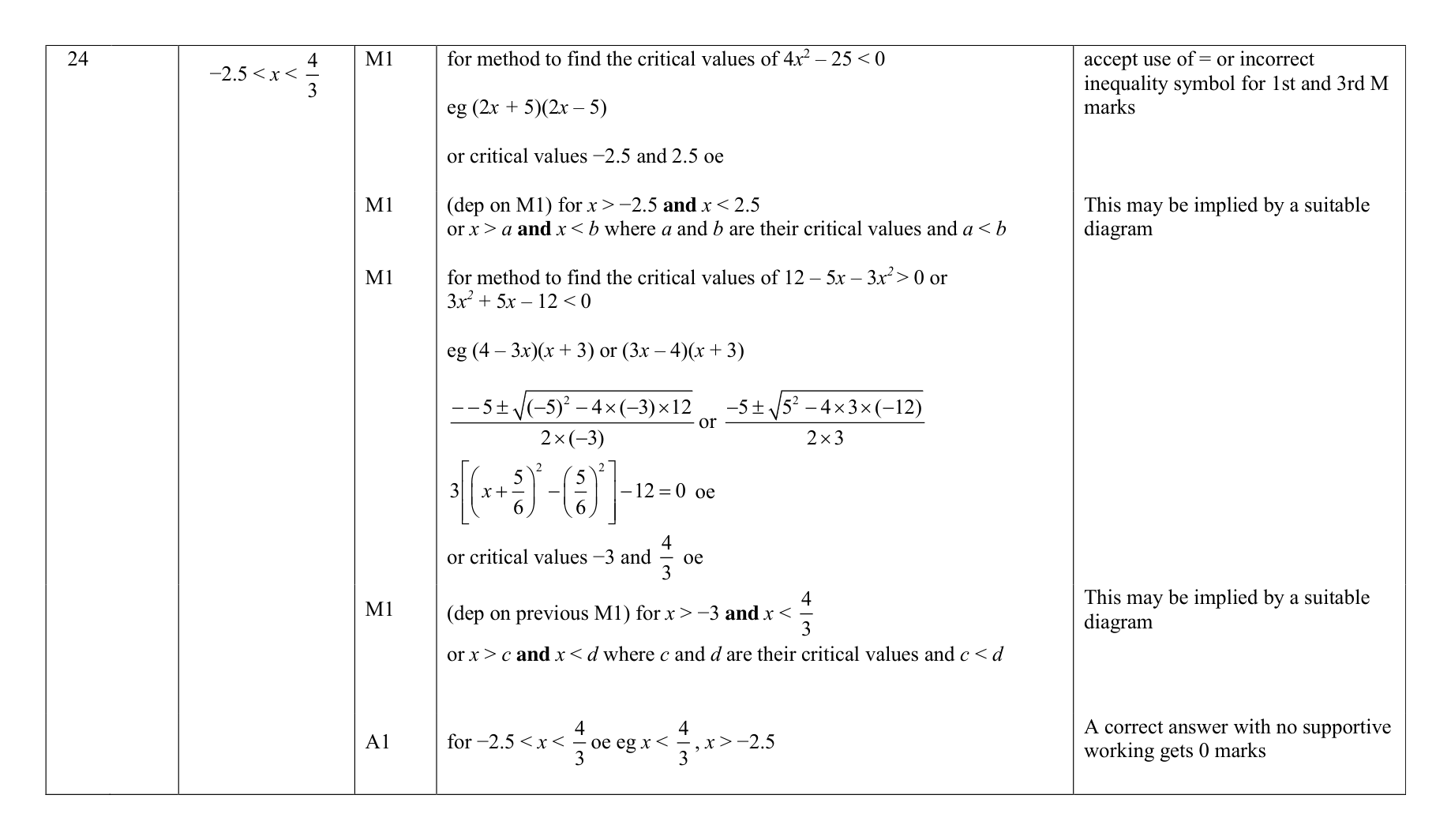 Mark scheme for Q24