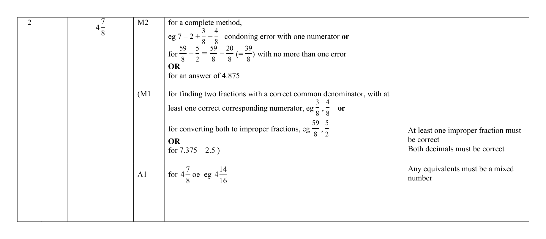 Mark scheme for Q2