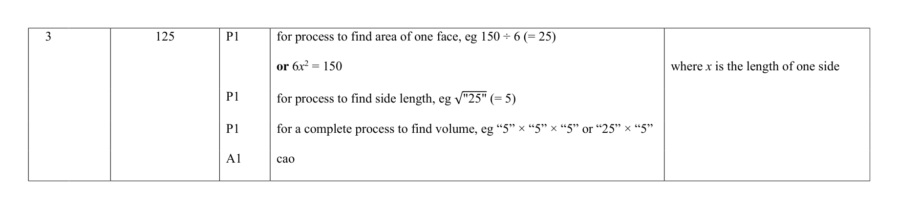 Mark scheme for Q3