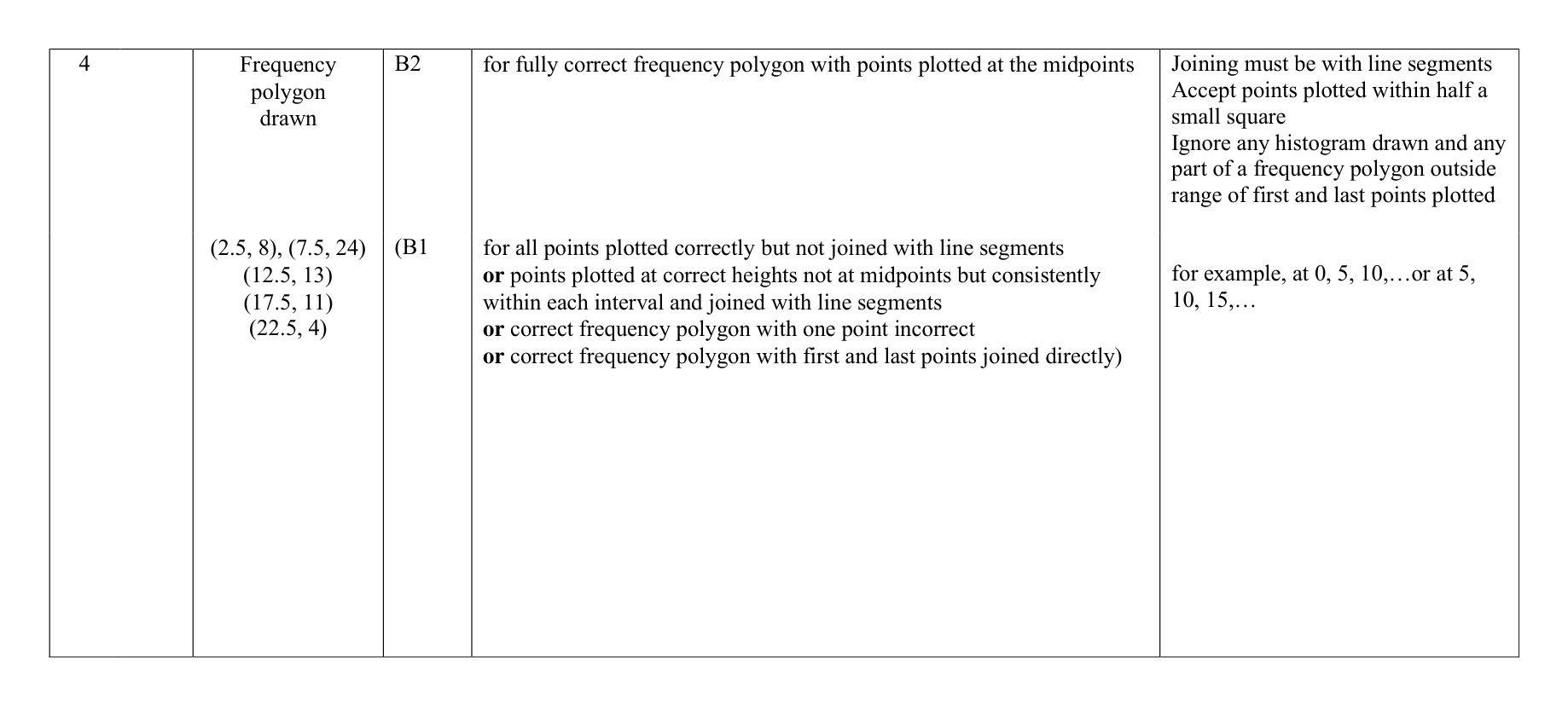 Mark scheme for Q4