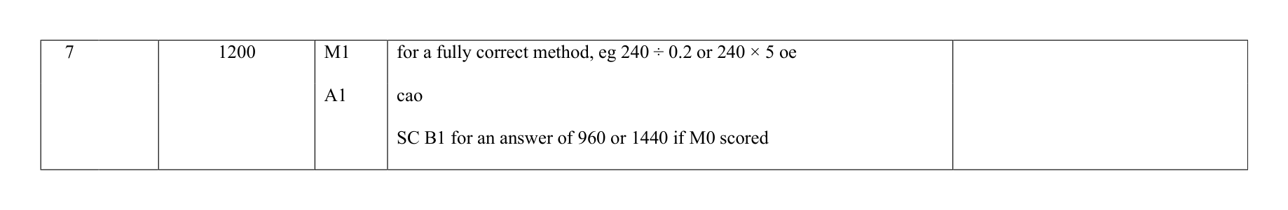 Mark scheme for Q7