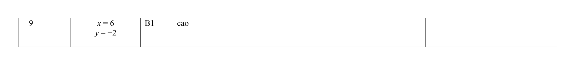 Mark scheme for Q9