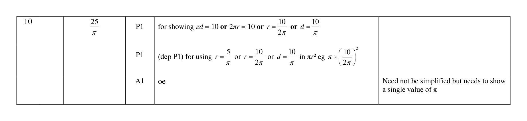 Mark scheme for Q10
