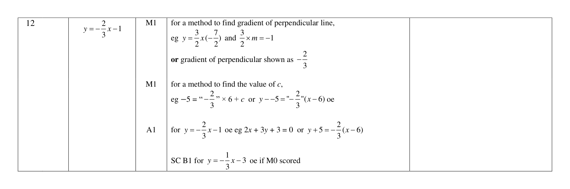 Mark scheme for Q12