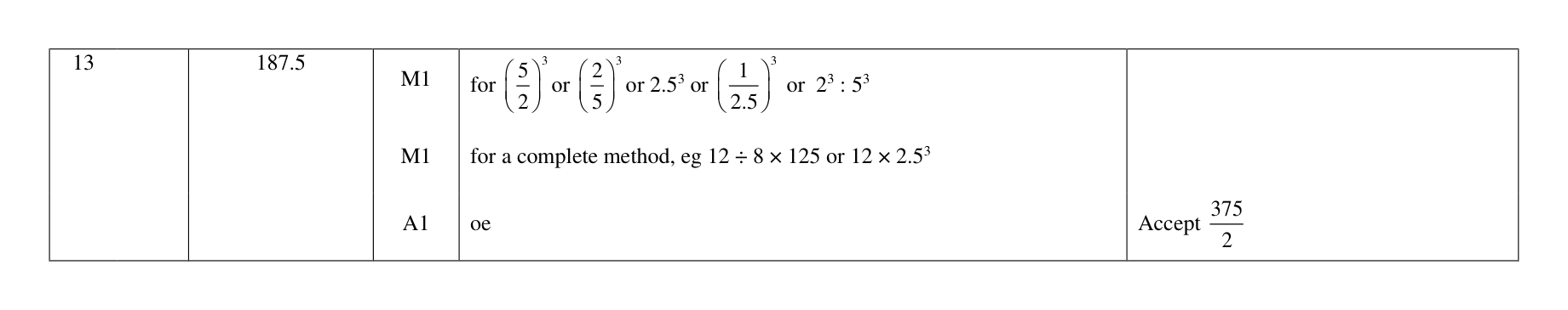Mark scheme for Q13