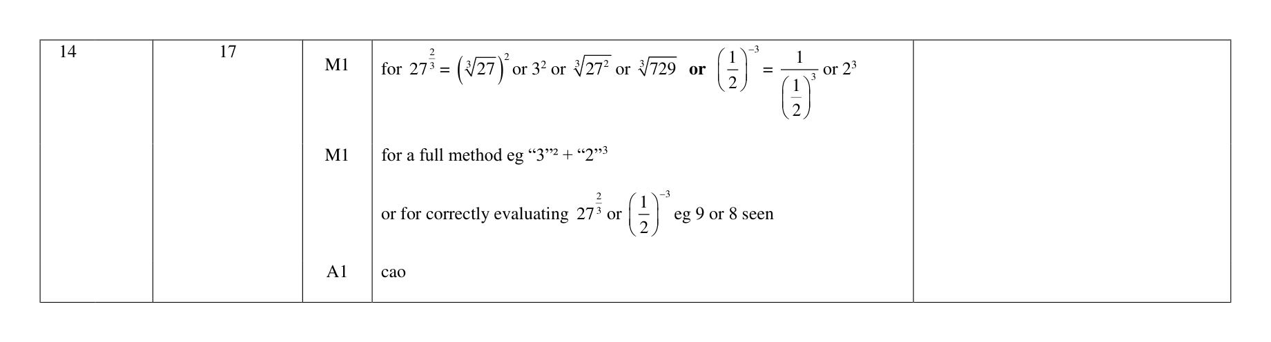 Mark scheme for Q14