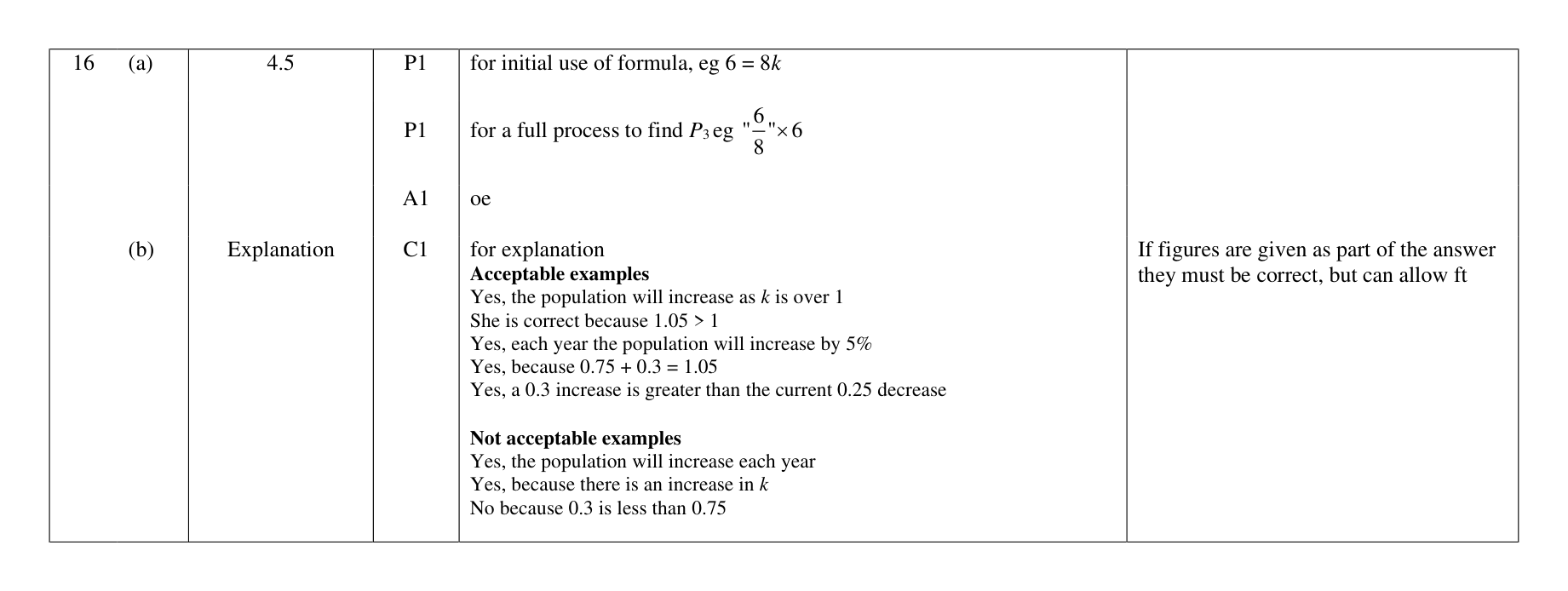 Mark scheme for Q16