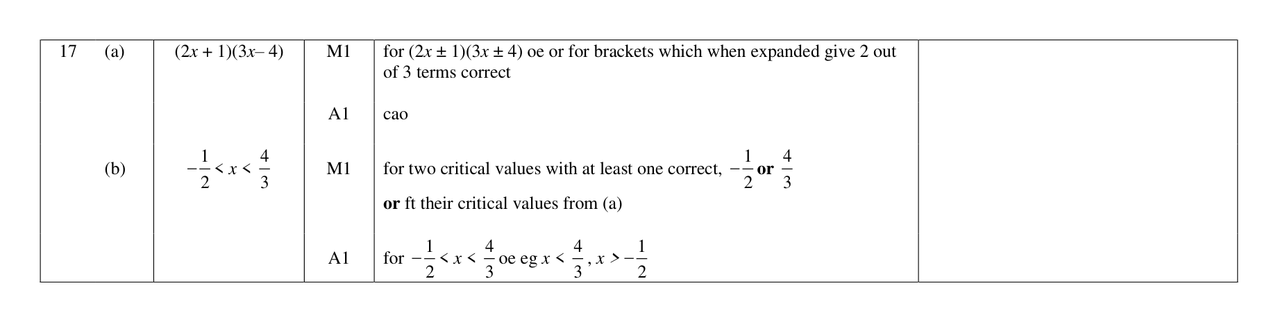 Mark scheme for Q17