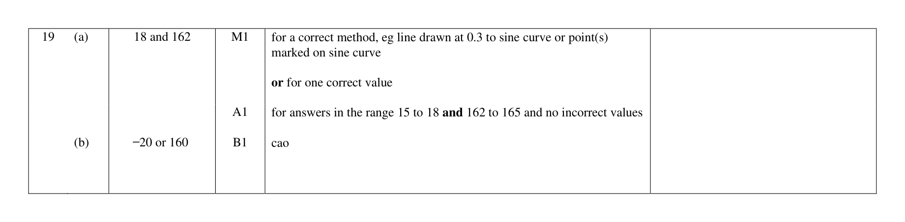 Mark scheme for Q19