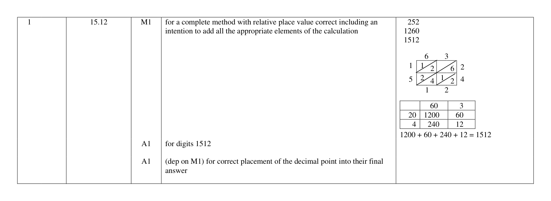 Mark scheme for Q1