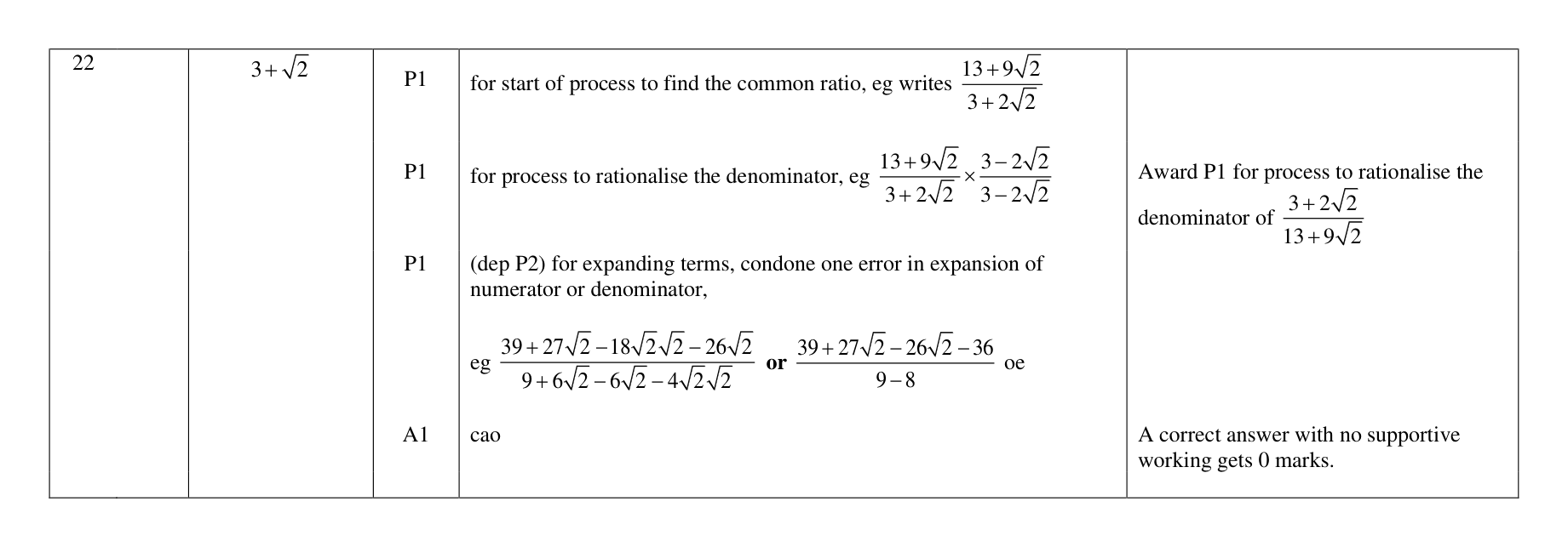 Mark scheme for Q22