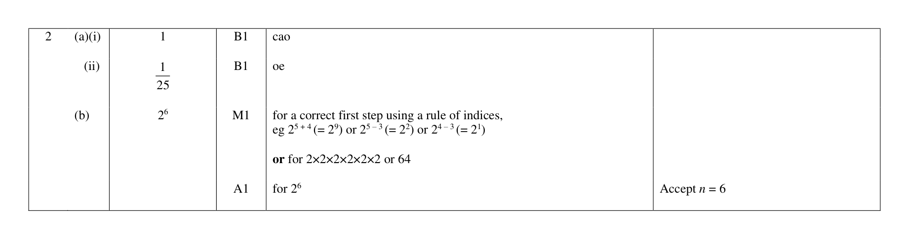 Mark scheme for Q2