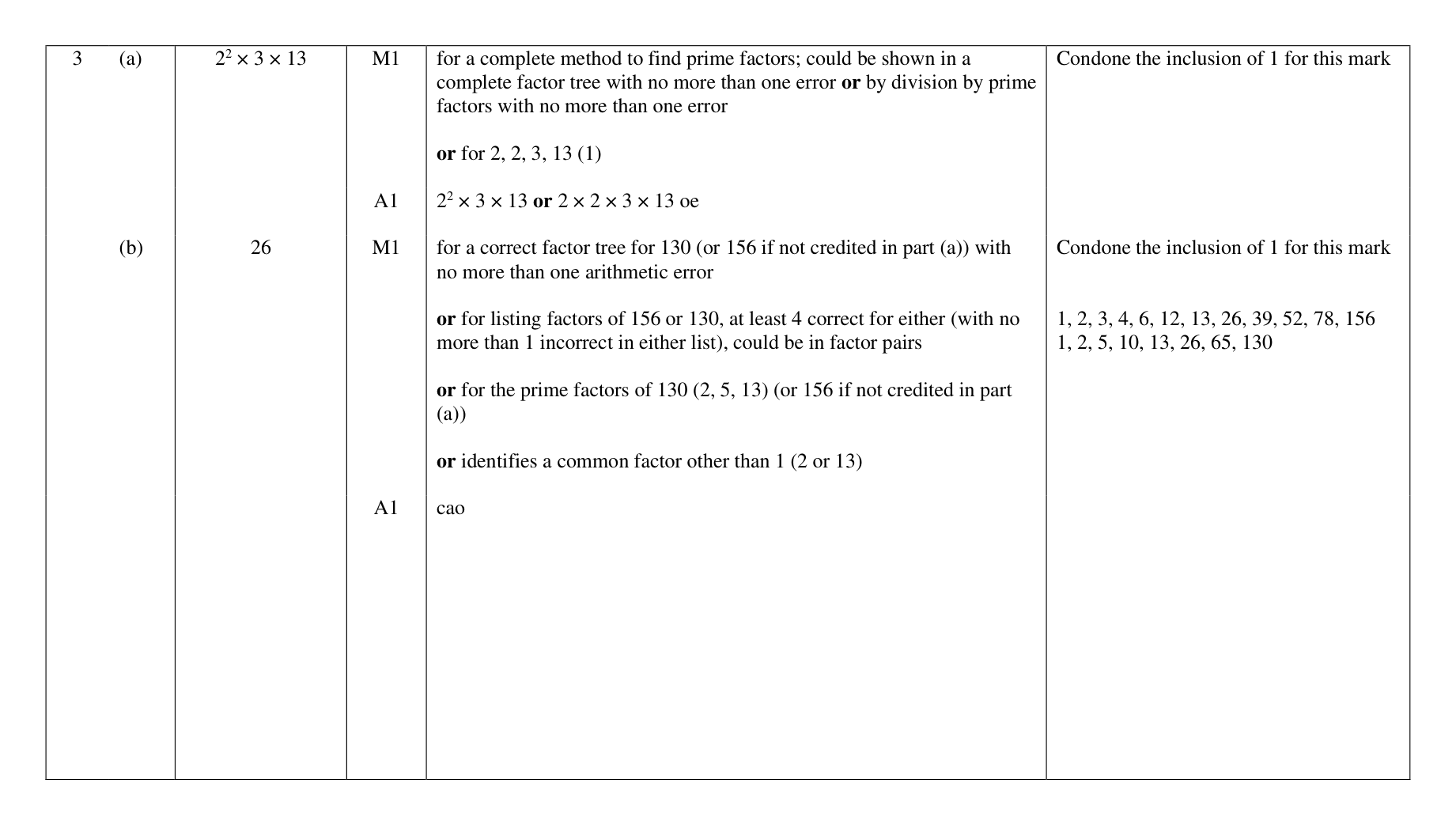 Mark scheme for Q3