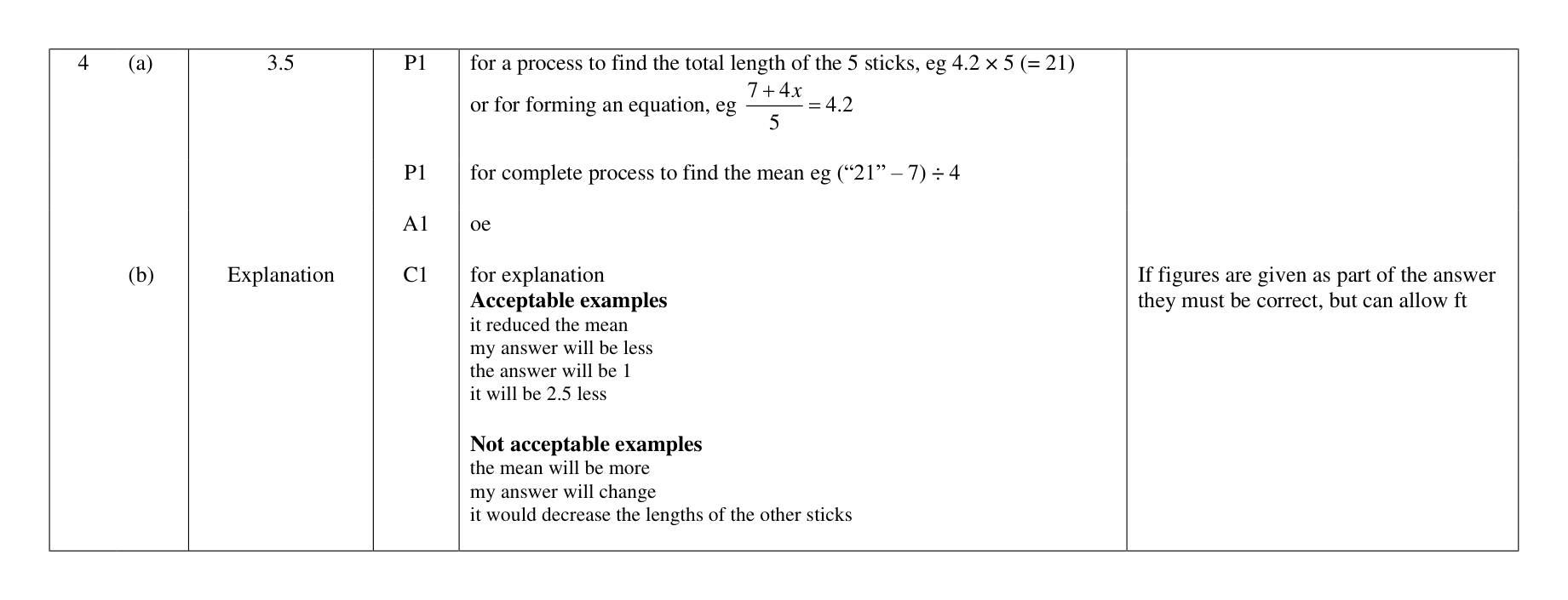 Mark scheme for Q4