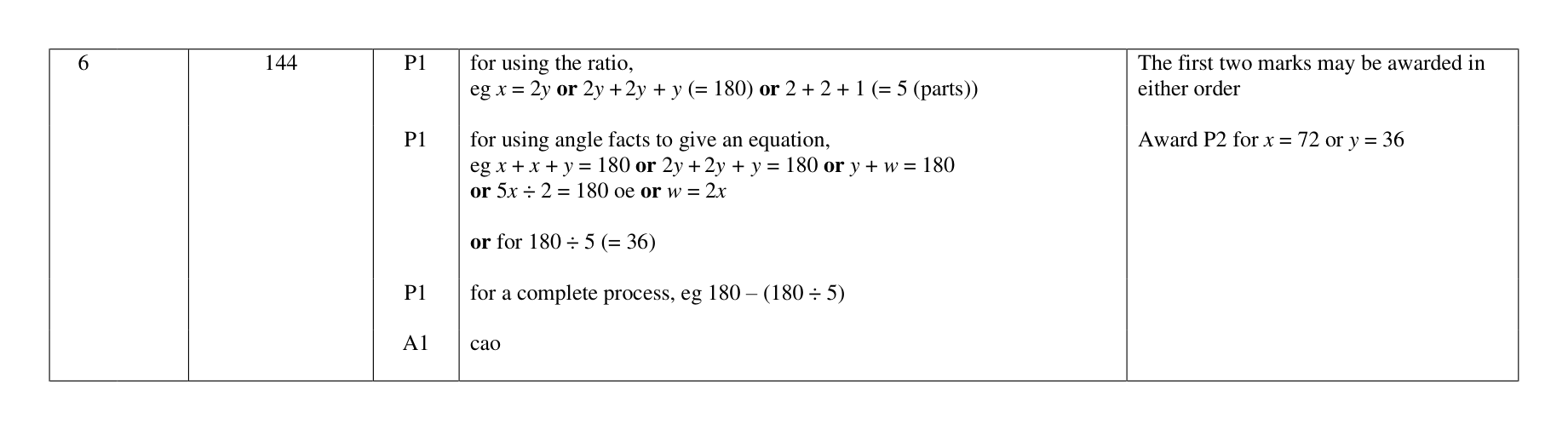 Mark scheme for Q6