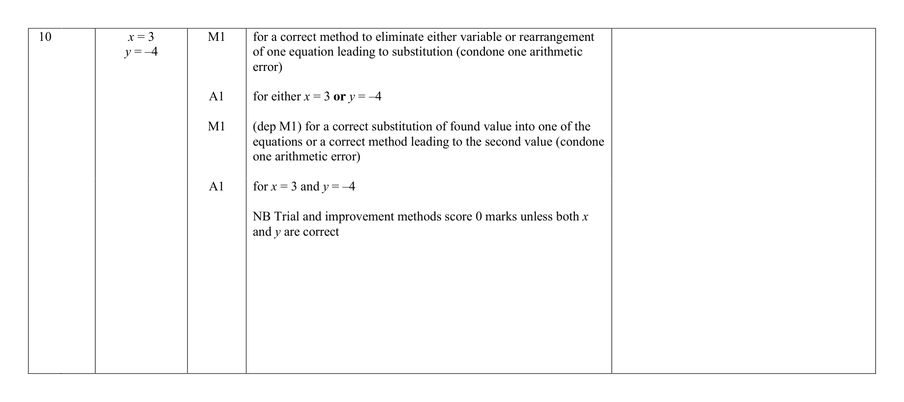 Mark scheme for Q10